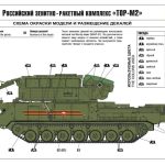 Zvezda-3633-TOR-M-2-Gauntlet-LAckierung-2-150x150 Russian Anti Aircraft System Tor-M2/SA15 „Gauntlet“ in 1:35 von Zvezda # 3633