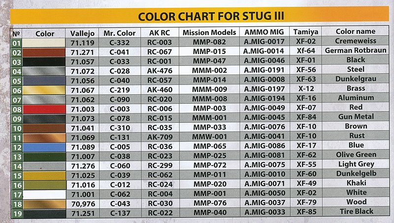 MIniArt-35335-StuG-III-Ausf-G-Alkett-1943-95 STUG III in 1/35 von MiniArt # 35335